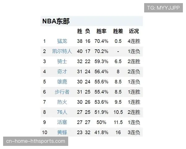 美职联球队赛季表现评估 数据与战绩结合分析